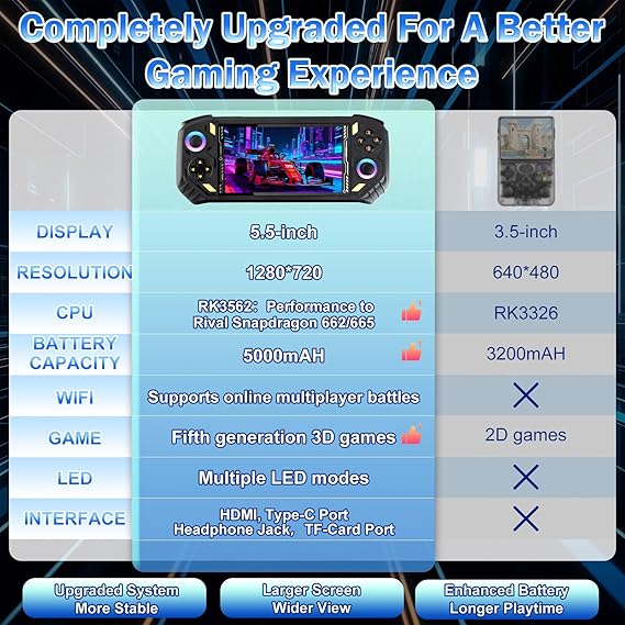 Retro Handheld Game Console  جهاز ألعاب محمول كلاسيكي Nuqaa